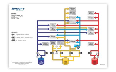 boeing 777 hydraulic and pneumatic systems repair